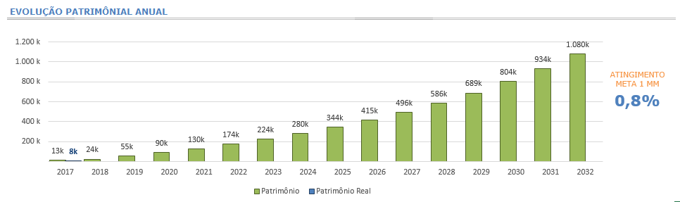 Evolução Meta Junho 2017