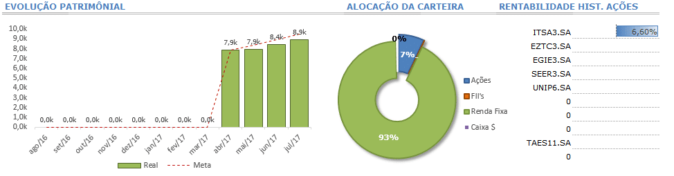 - Maromba Investidor
