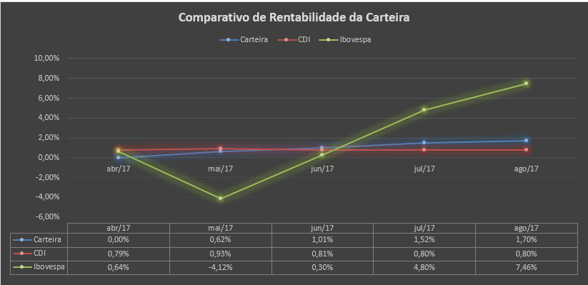 - Maromba Investidor