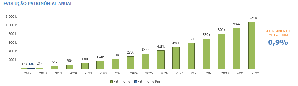 - Maromba Investidor
