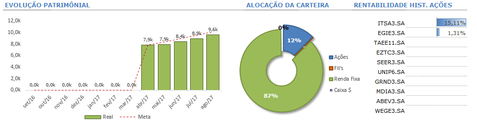 - Maromba Investidor