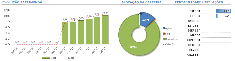 - Maromba Investidor