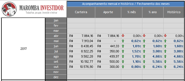 - Maromba Investidor