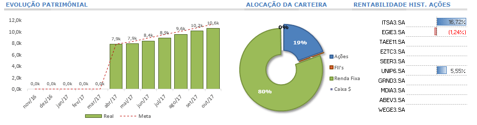 - Maromba Investidor