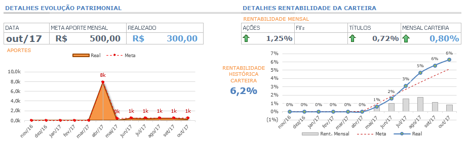 - Maromba Investidor