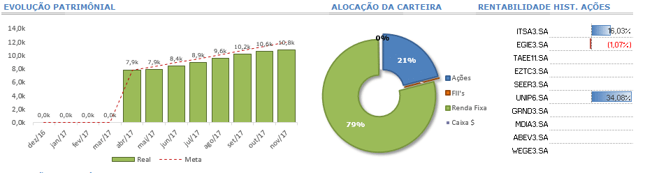- Maromba Investidor