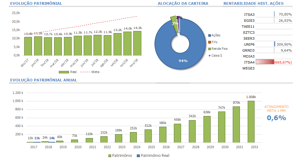 - Maromba Investidor