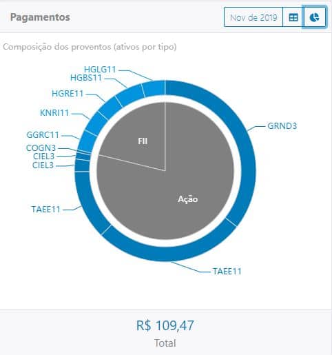 patrimônio financeiro novembro 2019 - Maromba Investidor